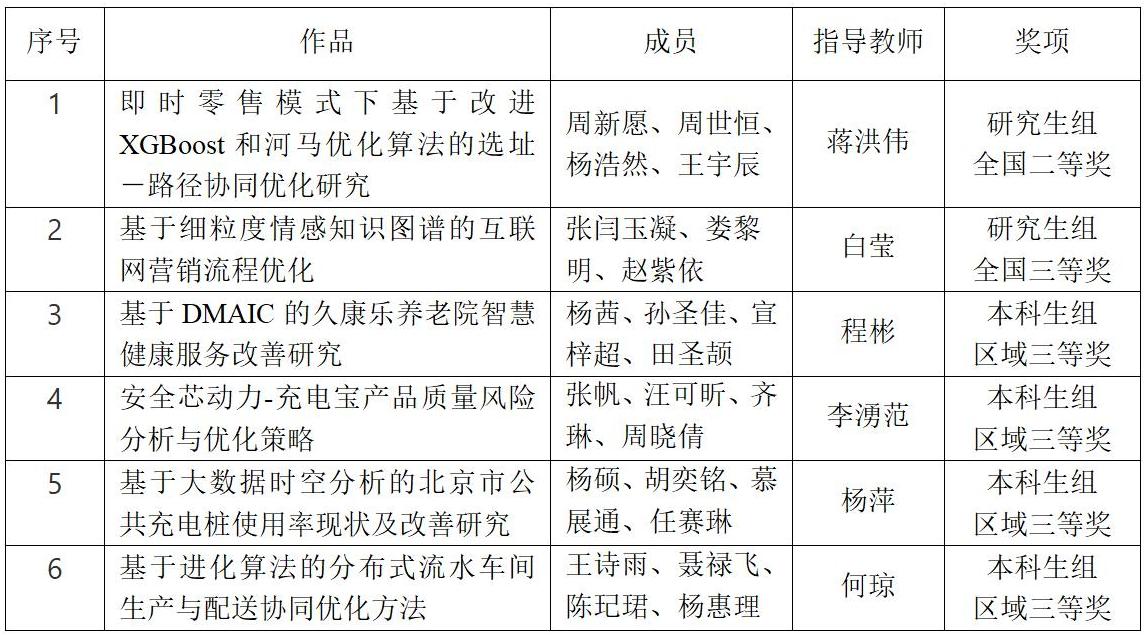 喜报 太阳集团tyc138工业工程与精益管理创新赛又创新高_01.jpg